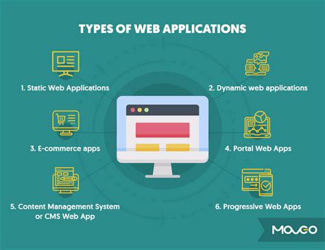Key Features in the Application